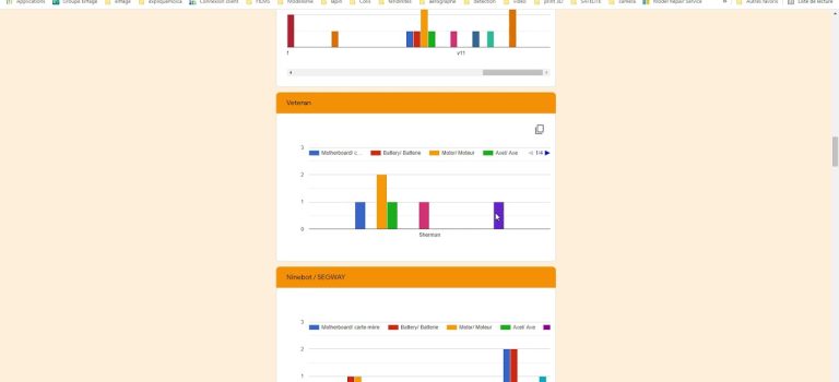 Réponse du formulaire sur la fiabilité des GYROROUES / Wheels reliability Réponse du formulaire sur la fiabilité des GYROROUES / Wheels reliability